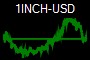 1INCH-USD